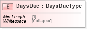 XSD Diagram of DaysDue in schema cidx_5_0_xsd (CIDX eChemical Standard)