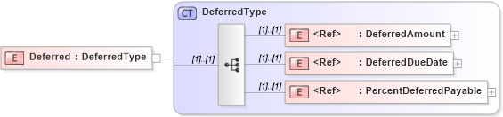 XSD Diagram of Deferred in schema cidx_5_0_xsd (CIDX eChemical Standard)