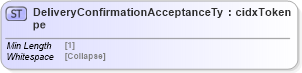 XSD Diagram of DeliveryConfirmationAcceptanceType in schema cidx_5_0_xsd (CIDX eChemical Standard)