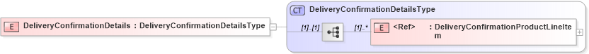 XSD Diagram of DeliveryConfirmationDetails in schema cidx_5_0_xsd (CIDX eChemical Standard)