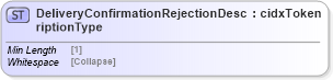 XSD Diagram of DeliveryConfirmationRejectionDescriptionType in schema cidx_5_0_xsd (CIDX eChemical Standard)