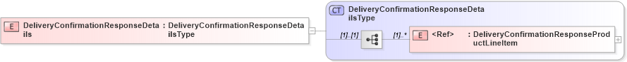 XSD Diagram of DeliveryConfirmationResponseDetails in schema cidx_5_0_xsd (CIDX eChemical Standard)