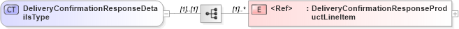XSD Diagram of DeliveryConfirmationResponseDetailsType in schema cidx_5_0_xsd (CIDX eChemical Standard)