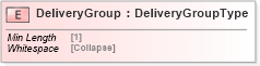XSD Diagram of DeliveryGroup in schema cidx_5_0_xsd (CIDX eChemical Standard)