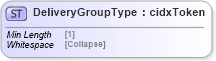 XSD Diagram of DeliveryGroupType in schema cidx_5_0_xsd (CIDX eChemical Standard)