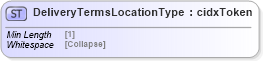 XSD Diagram of DeliveryTermsLocationType in schema cidx_5_0_xsd (CIDX eChemical Standard)