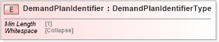 XSD Diagram of DemandPlanIdentifier in schema cidx_5_0_xsd (CIDX eChemical Standard)