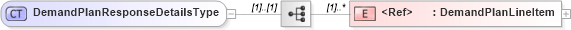 XSD Diagram of DemandPlanResponseDetailsType in schema cidx_5_0_xsd (CIDX eChemical Standard)