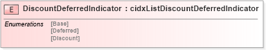 XSD Diagram of DiscountDeferredIndicator in schema cidx_5_0_xsd (CIDX eChemical Standard)