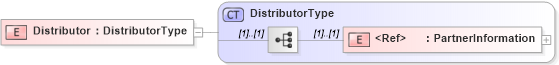 XSD Diagram of Distributor in schema cidx_5_0_xsd (CIDX eChemical Standard)