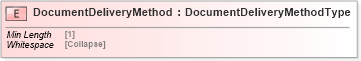 XSD Diagram of DocumentDeliveryMethod in schema cidx_5_0_xsd (CIDX eChemical Standard)