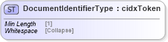 XSD Diagram of DocumentIdentifierType in schema cidx_5_0_xsd (CIDX eChemical Standard)