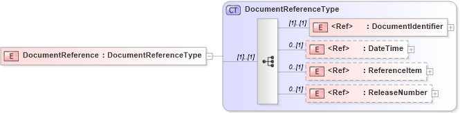 XSD Diagram of DocumentReference in schema cidx_5_0_xsd (CIDX eChemical Standard)