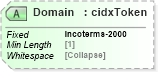 XSD Diagram of Domain in schema cidx_5_0_xsd (CIDX eChemical Standard)