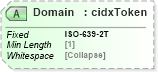 XSD Diagram of Domain in schema cidx_5_0_xsd (CIDX eChemical Standard)