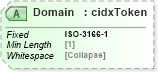 XSD Diagram of Domain in schema cidx_5_0_xsd (CIDX eChemical Standard)