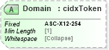 XSD Diagram of Domain in schema cidx_5_0_xsd (CIDX eChemical Standard)