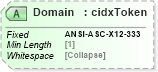 XSD Diagram of Domain in schema cidx_5_0_xsd (CIDX eChemical Standard)