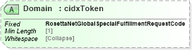 XSD Diagram of Domain in schema cidx_5_0_xsd (CIDX eChemical Standard)