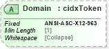 XSD Diagram of Domain in schema cidx_5_0_xsd (CIDX eChemical Standard)