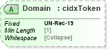 XSD Diagram of Domain in schema cidx_5_0_xsd (CIDX eChemical Standard)