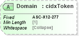 XSD Diagram of Domain in schema cidx_5_0_xsd (CIDX eChemical Standard)