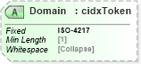XSD Diagram of Domain in schema cidx_5_0_xsd (CIDX eChemical Standard)