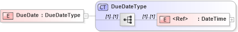 XSD Diagram of DueDate in schema cidx_5_0_xsd (CIDX eChemical Standard)