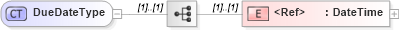XSD Diagram of DueDateType in schema cidx_5_0_xsd (CIDX eChemical Standard)