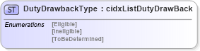 XSD Diagram of DutyDrawbackType in schema cidx_5_0_xsd (CIDX eChemical Standard)
