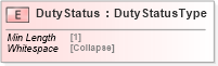 XSD Diagram of DutyStatus in schema cidx_5_0_xsd (CIDX eChemical Standard)