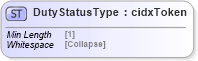 XSD Diagram of DutyStatusType in schema cidx_5_0_xsd (CIDX eChemical Standard)