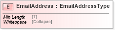 XSD Diagram of EmailAddress in schema cidx_5_0_xsd (CIDX eChemical Standard)