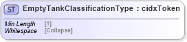 XSD Diagram of EmptyTankClassificationType in schema cidx_5_0_xsd (CIDX eChemical Standard)