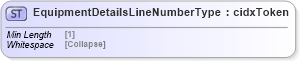 XSD Diagram of EquipmentDetailsLineNumberType in schema cidx_5_0_xsd (CIDX eChemical Standard)