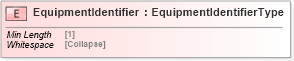 XSD Diagram of EquipmentIdentifier in schema cidx_5_0_xsd (CIDX eChemical Standard)