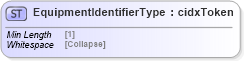XSD Diagram of EquipmentIdentifierType in schema cidx_5_0_xsd (CIDX eChemical Standard)