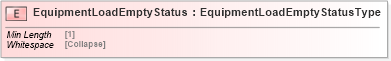 XSD Diagram of EquipmentLoadEmptyStatus in schema cidx_5_0_xsd (CIDX eChemical Standard)