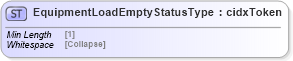 XSD Diagram of EquipmentLoadEmptyStatusType in schema cidx_5_0_xsd (CIDX eChemical Standard)