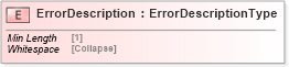 XSD Diagram of ErrorDescription in schema cidx_5_0_xsd (CIDX eChemical Standard)