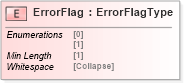 XSD Diagram of ErrorFlag in schema cidx_5_0_xsd (CIDX eChemical Standard)