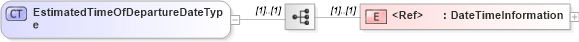XSD Diagram of EstimatedTimeOfDepartureDateType in schema cidx_5_0_xsd (CIDX eChemical Standard)