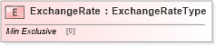 XSD Diagram of ExchangeRate in schema cidx_5_0_xsd (CIDX eChemical Standard)