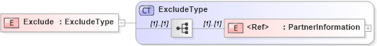 XSD Diagram of Exclude in schema cidx_5_0_xsd (CIDX eChemical Standard)