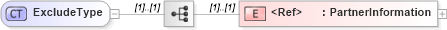 XSD Diagram of ExcludeType in schema cidx_5_0_xsd (CIDX eChemical Standard)