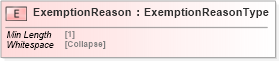 XSD Diagram of ExemptionReason in schema cidx_5_0_xsd (CIDX eChemical Standard)