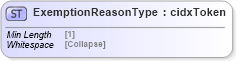 XSD Diagram of ExemptionReasonType in schema cidx_5_0_xsd (CIDX eChemical Standard)