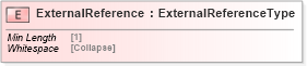 XSD Diagram of ExternalReference in schema cidx_5_0_xsd (CIDX eChemical Standard)