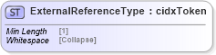 XSD Diagram of ExternalReferenceType in schema cidx_5_0_xsd (CIDX eChemical Standard)