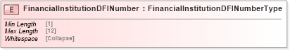 XSD Diagram of FinancialInstitutionDFINumber in schema cidx_5_0_xsd (CIDX eChemical Standard)